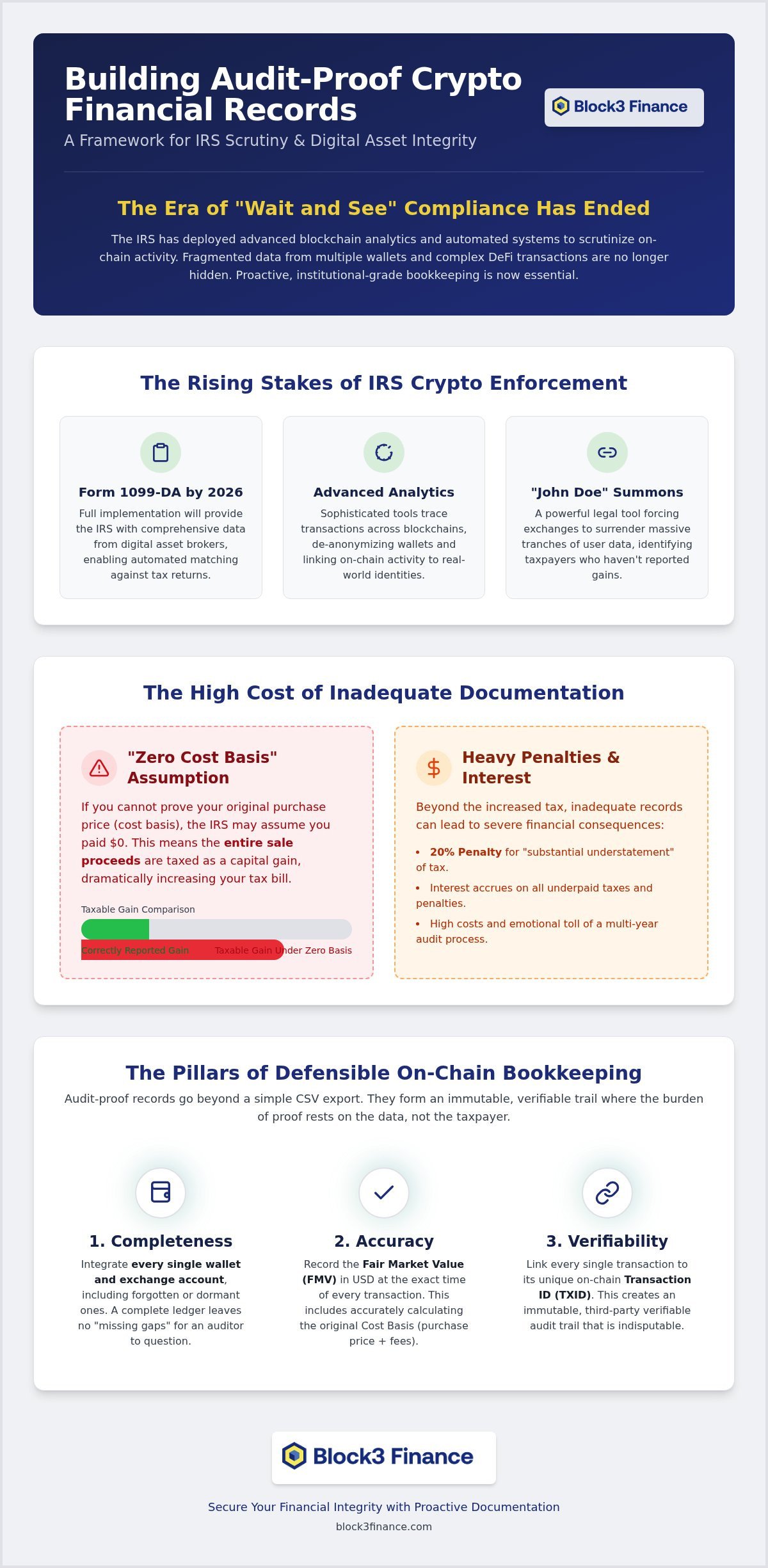 Audit-proof crypto financial records