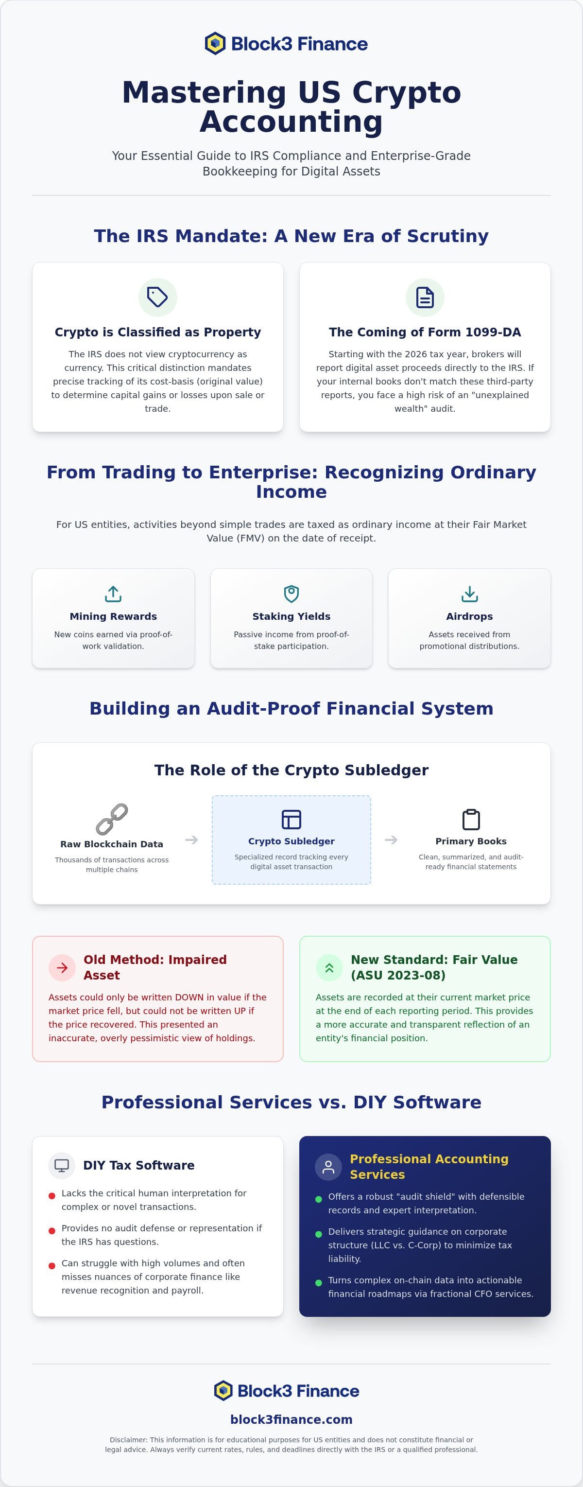 Crypto accounting services