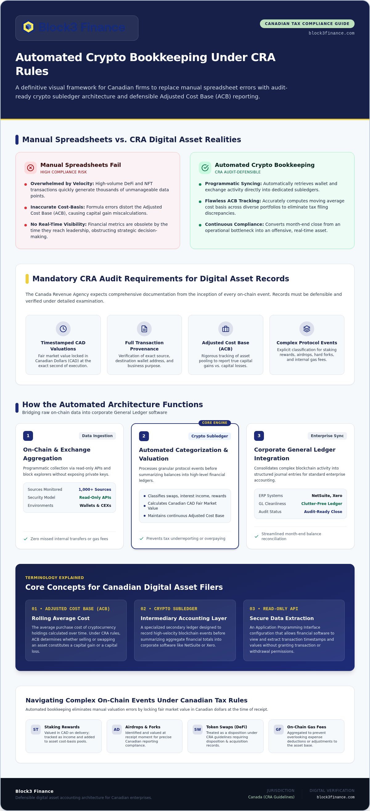 Automated crypto bookkeeping