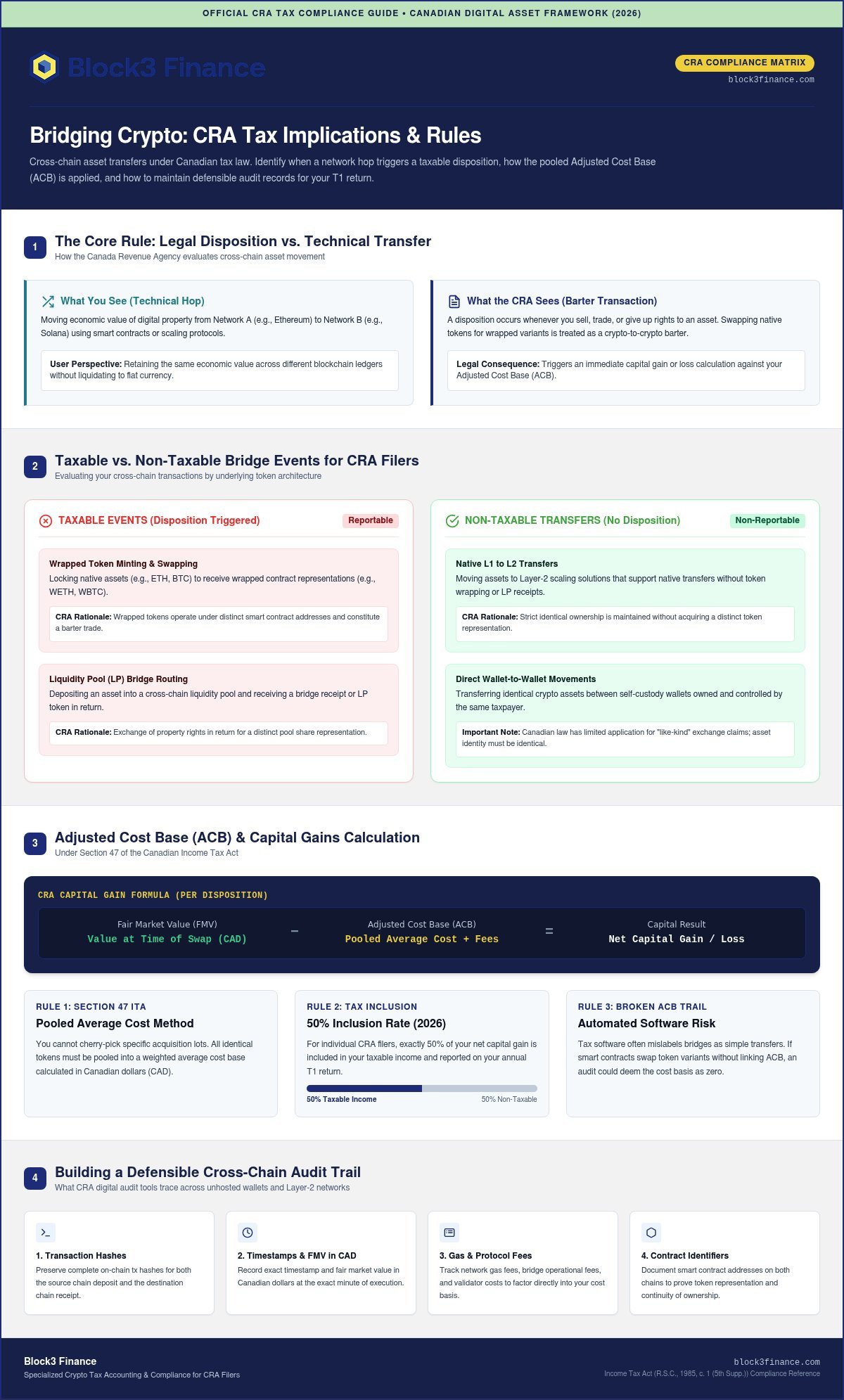 Bridging crypto tax implications