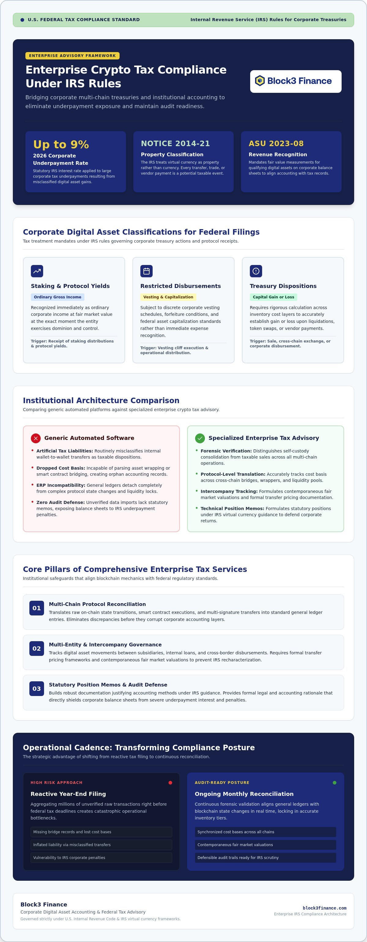 Enterprise crypto tax services