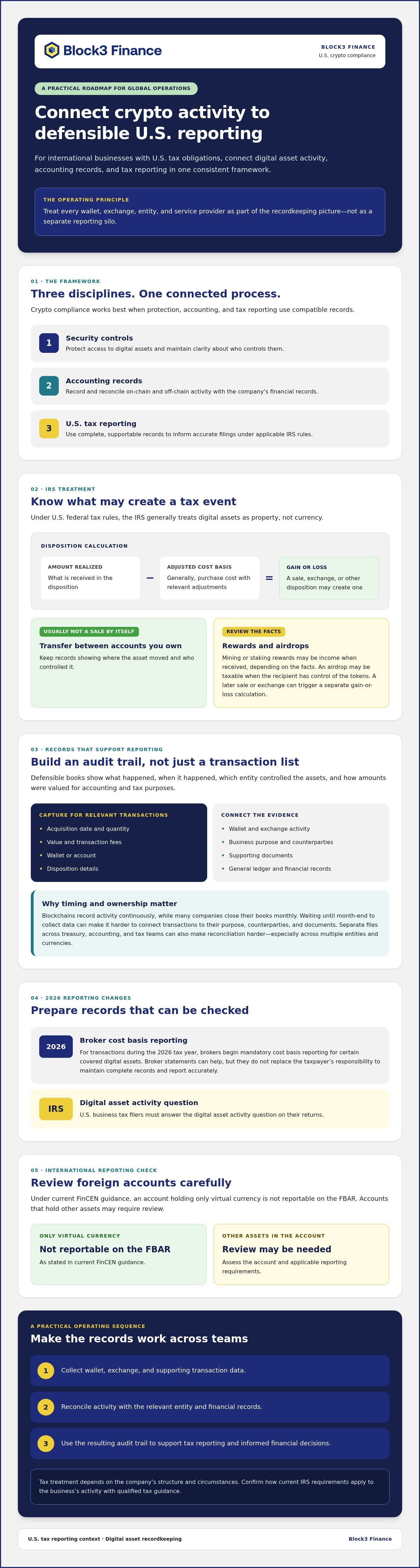 Crypto compliance for global businesses