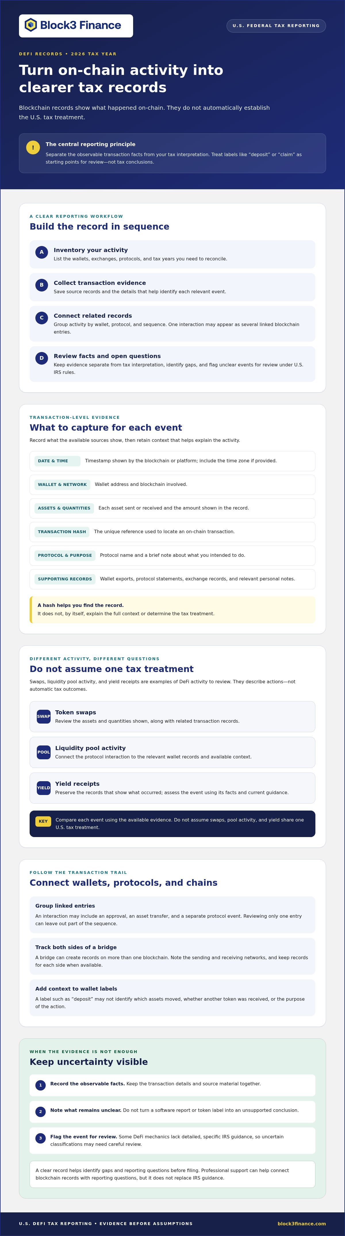 DeFi tax reporting