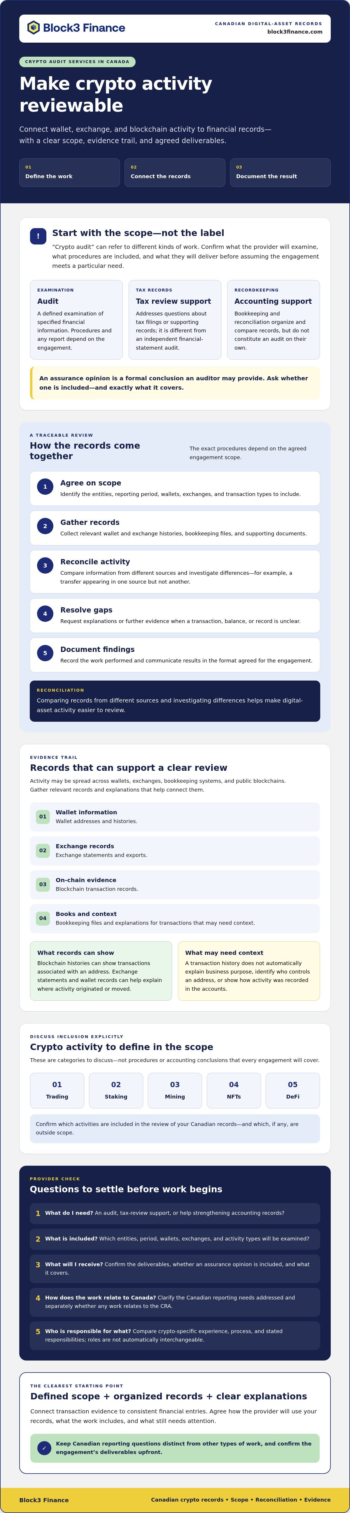 Crypto audit services