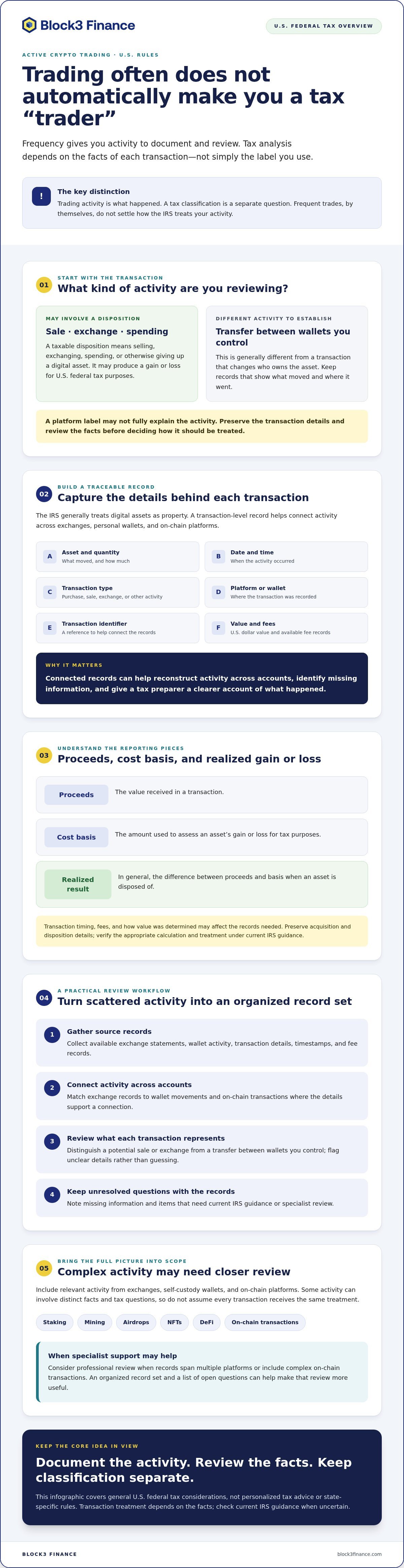 Crypto tax for traders
