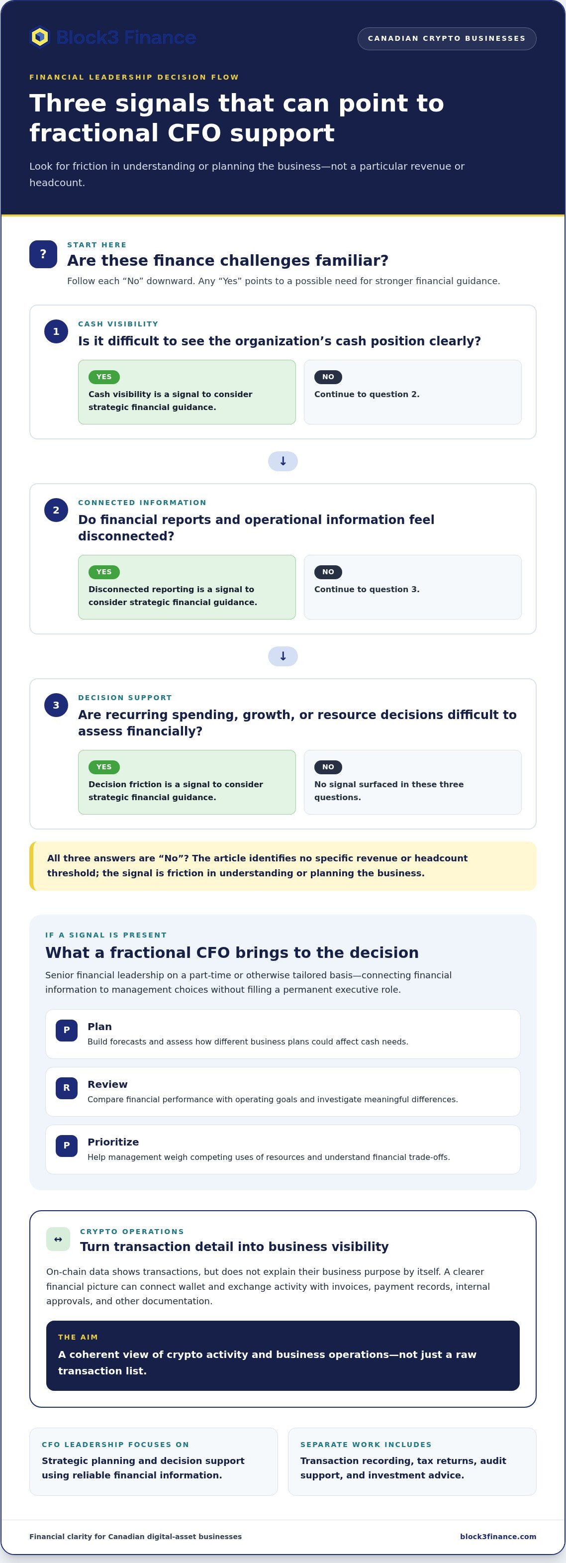 What does a fractional cfo do