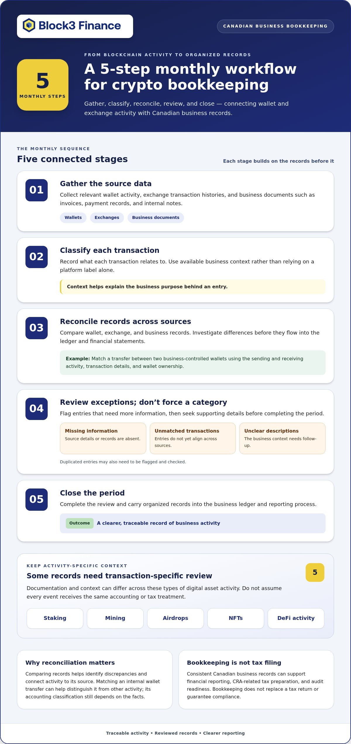 Crypto bookkeeping services
