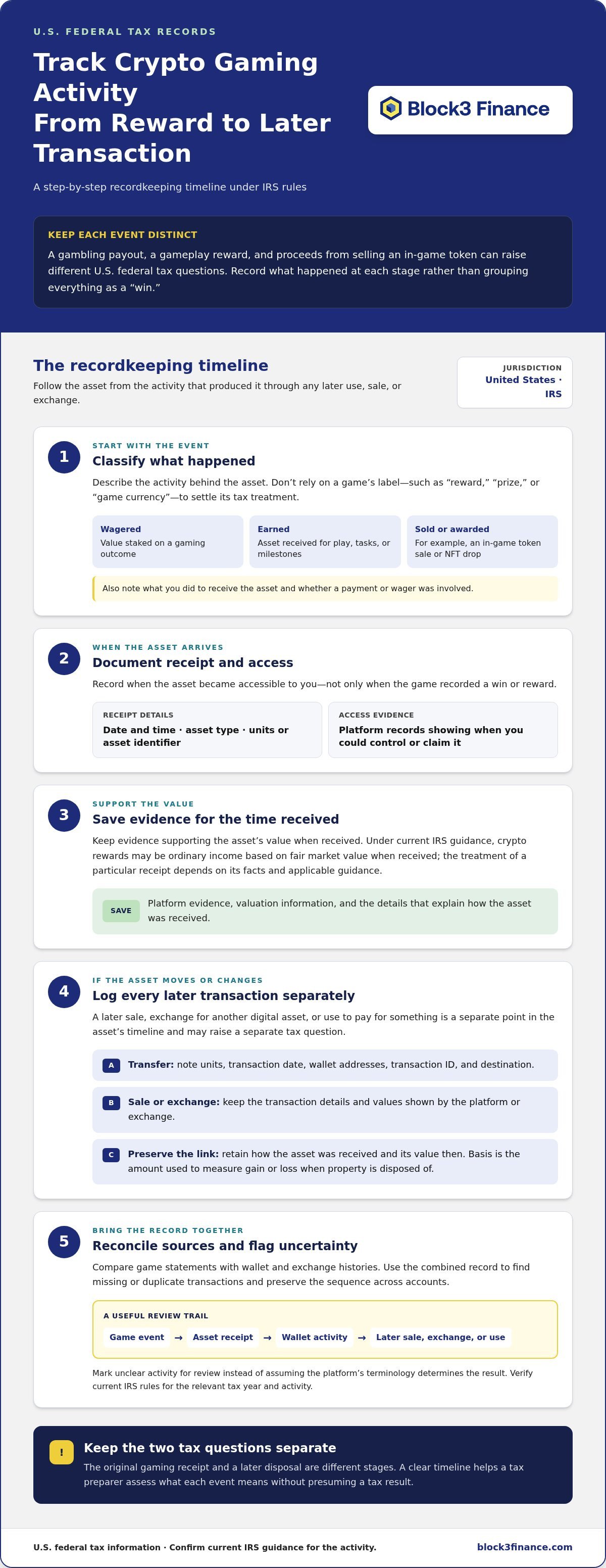 Crypto gaming income tax
