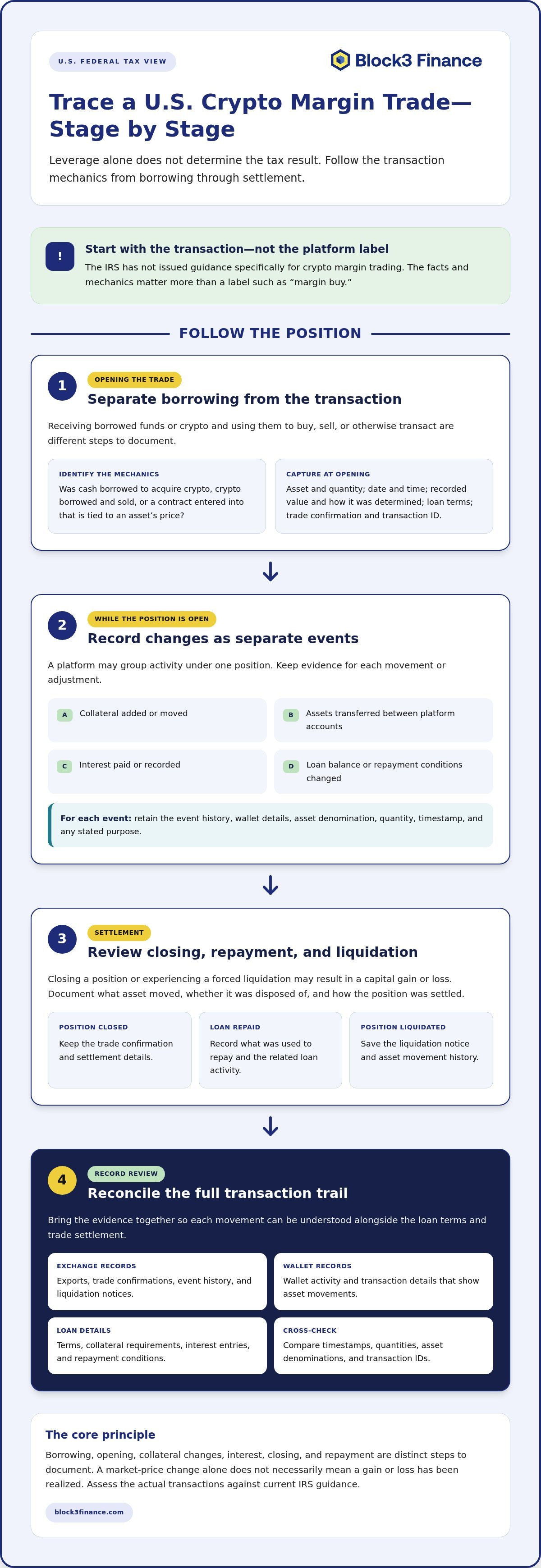 Crypto margin trading tax rules