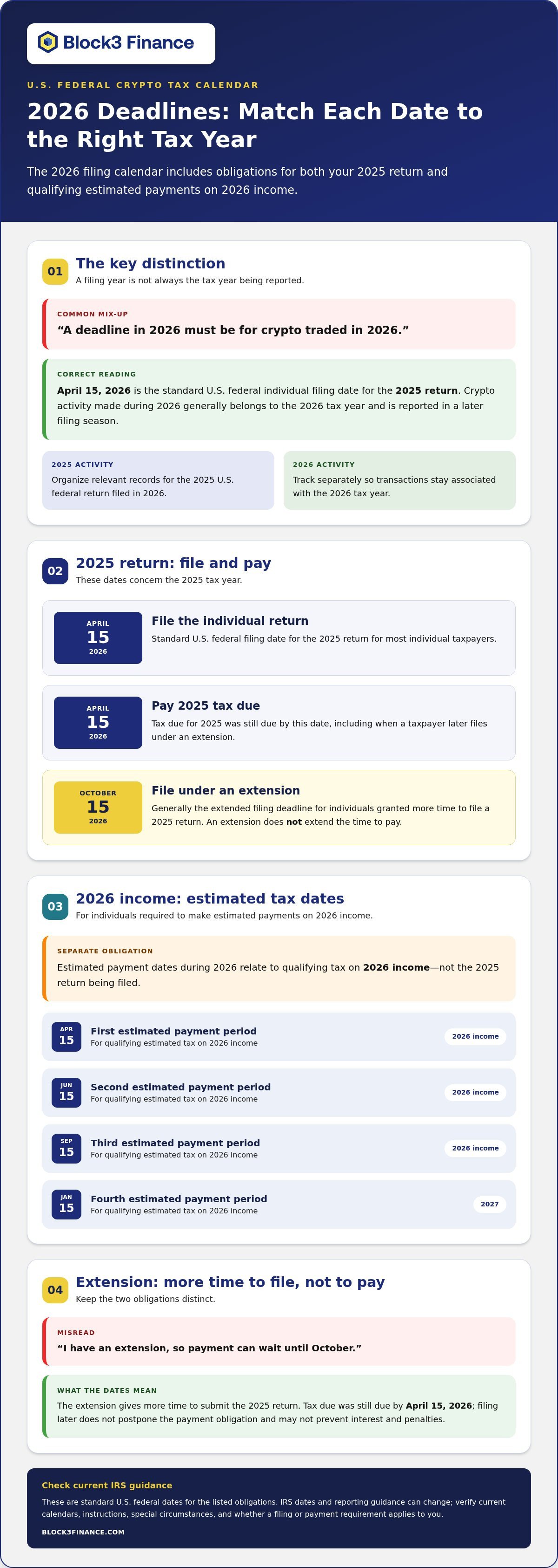 Crypto tax deadline 2026