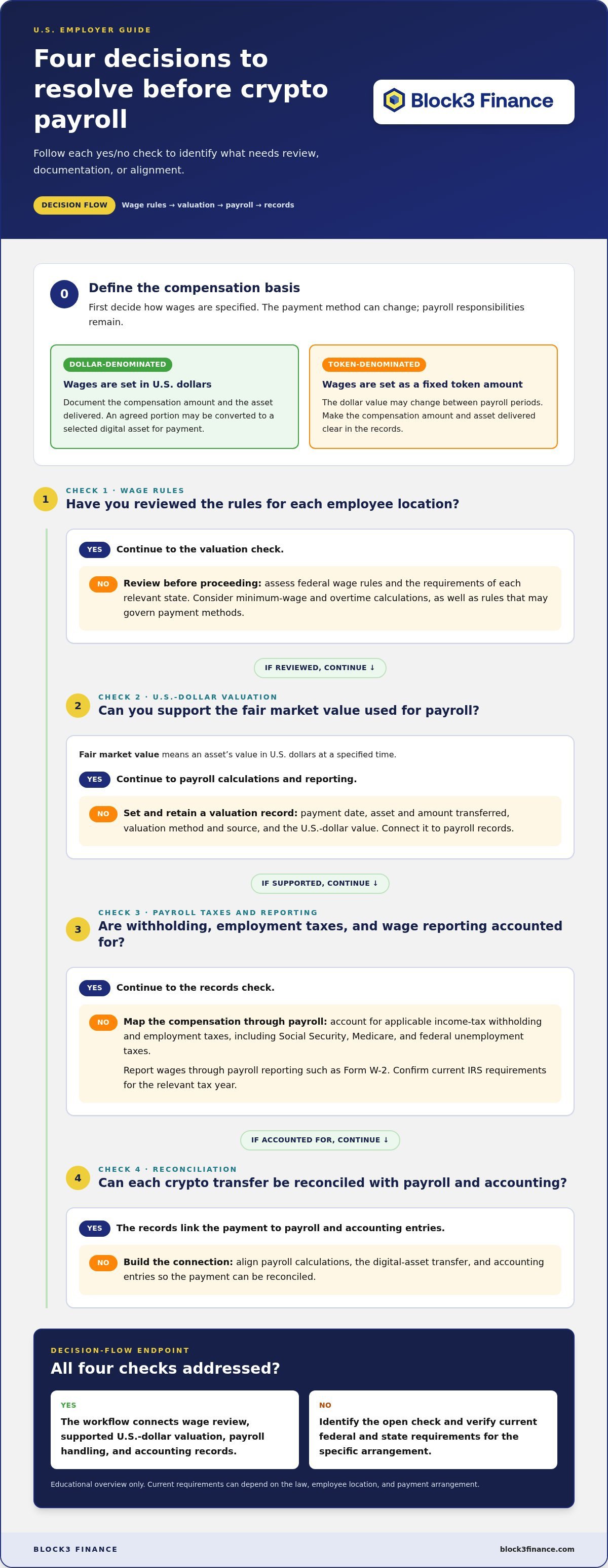 How to pay employees in crypto
