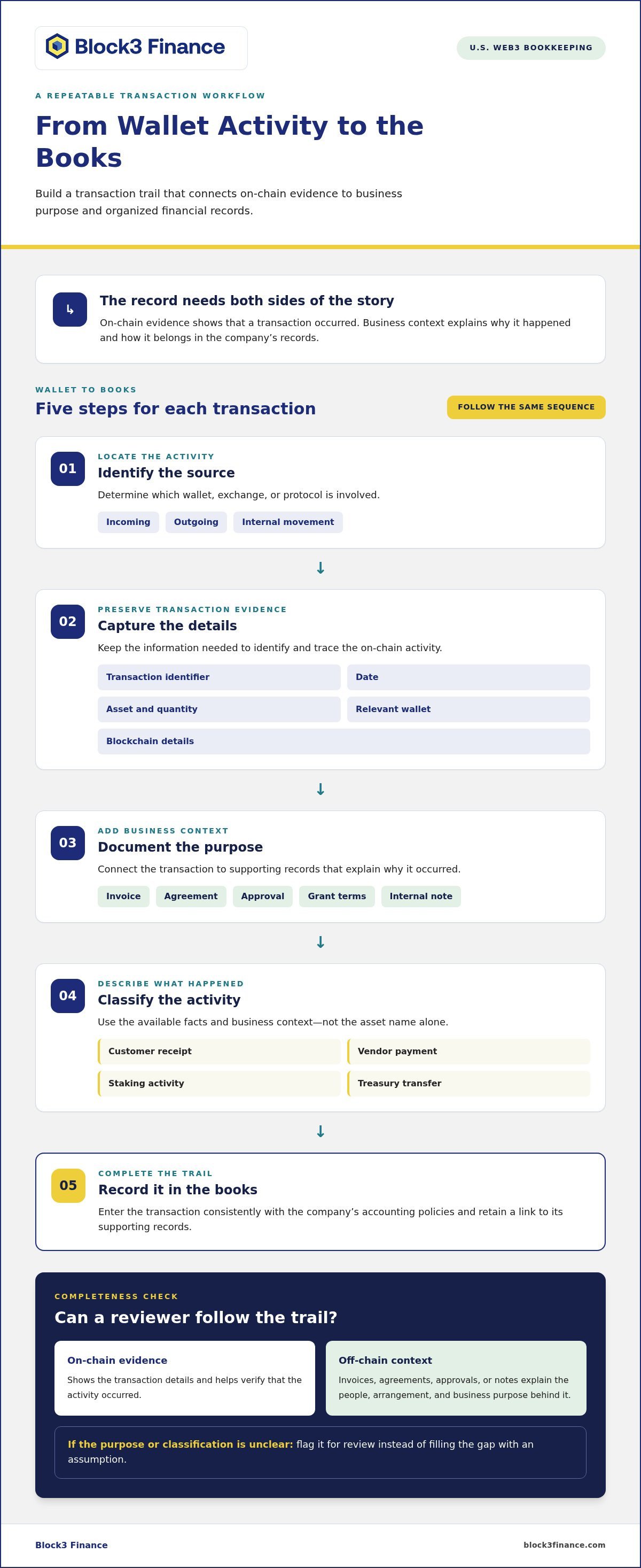 Bookkeeping for web3 companies