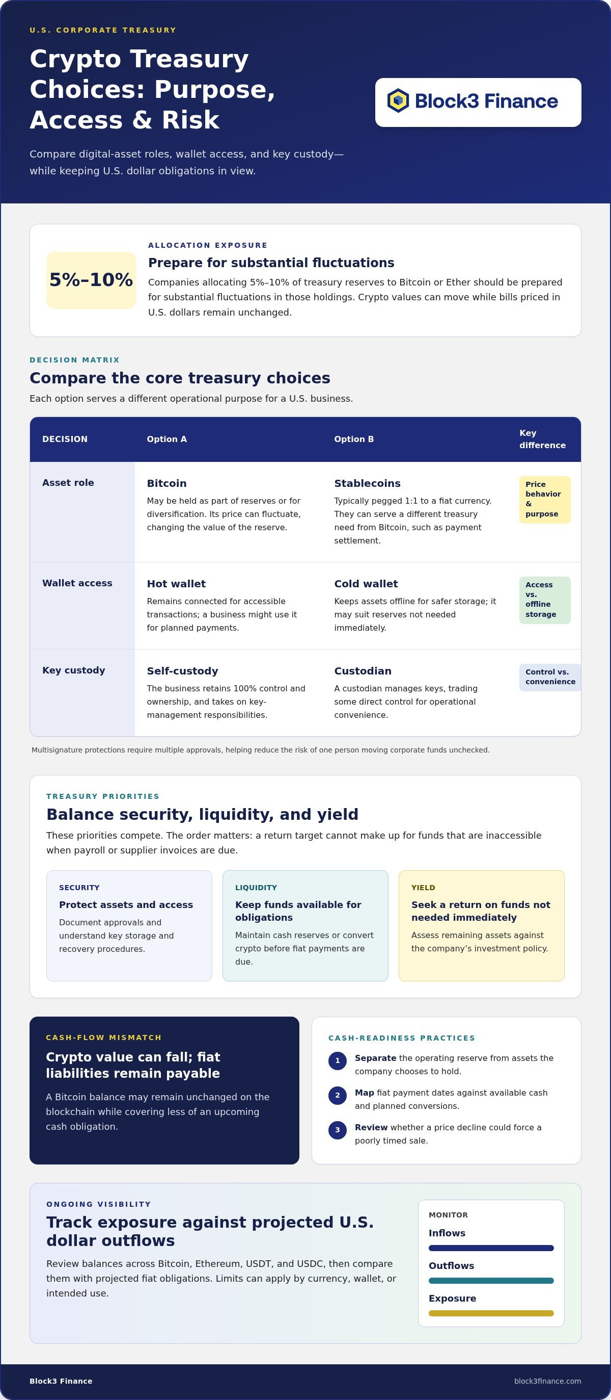 Cryptocurrency for corporate treasury