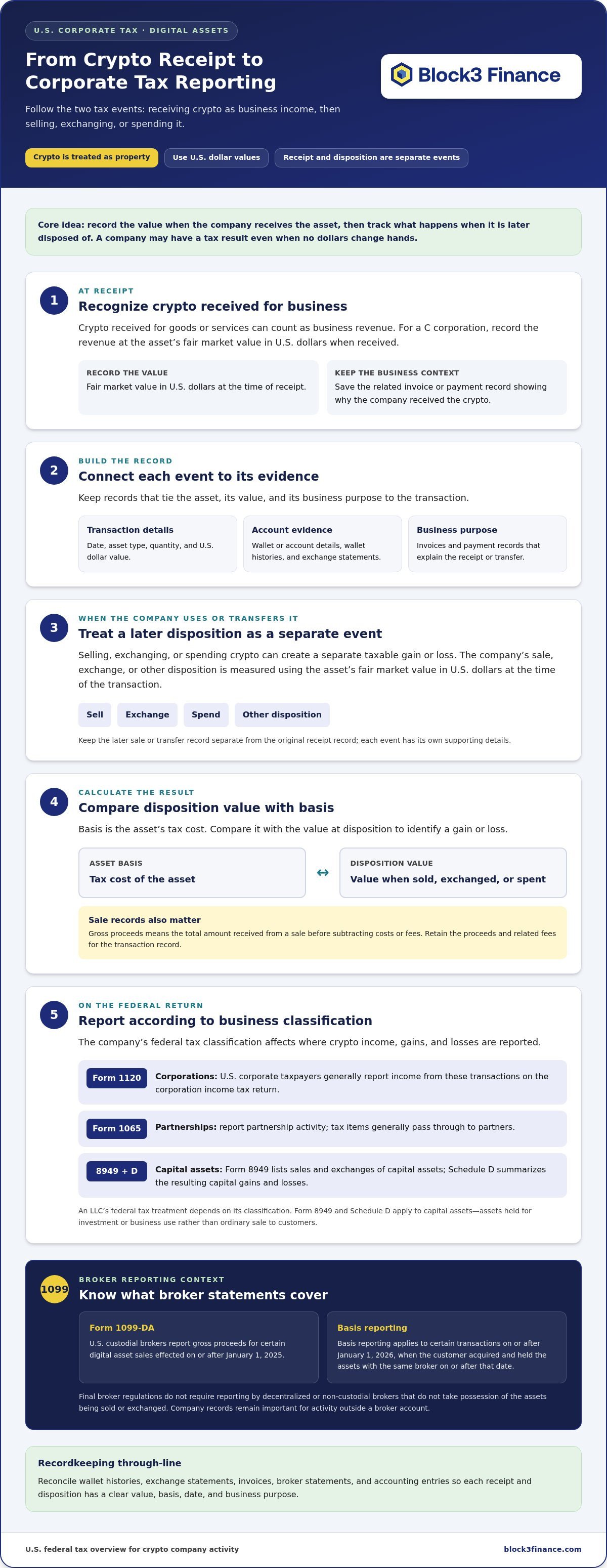 Corporate tax for crypto companies