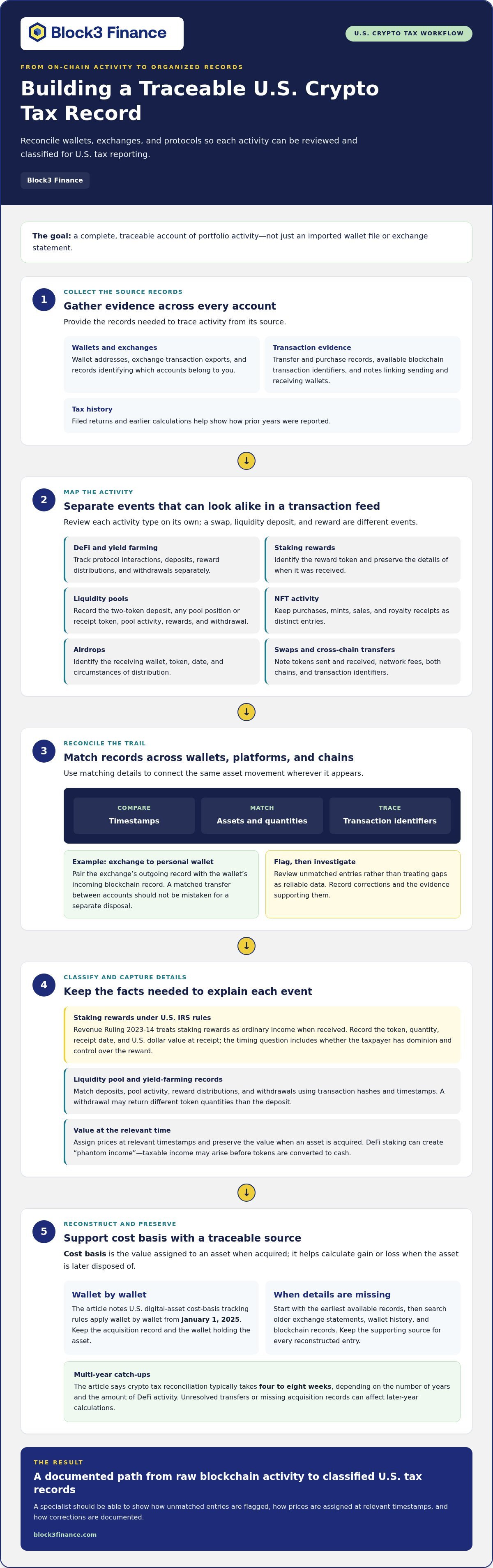 Crypto accountant for high net worth individuals