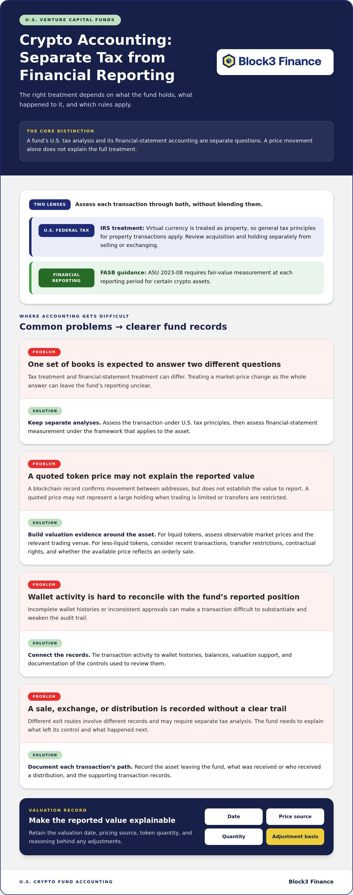 Crypto accounting for venture capital