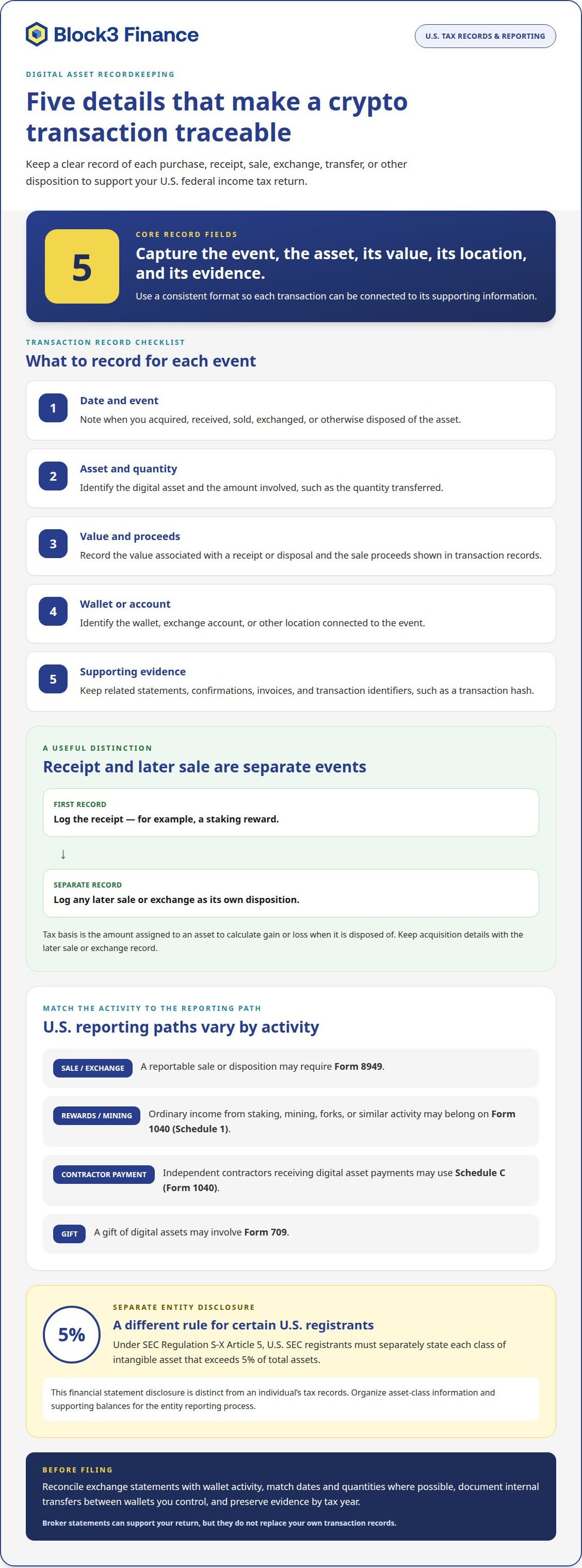 Crypto asset disclosure requirements